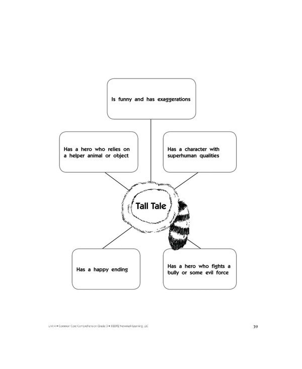 Common Core Comprehension, Grade 3
